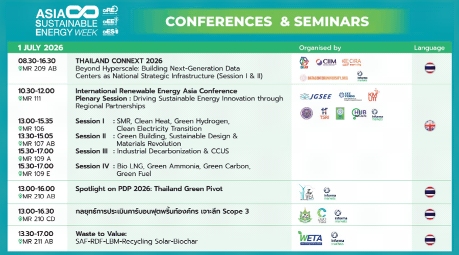 ASIA Sustainable Energy Week